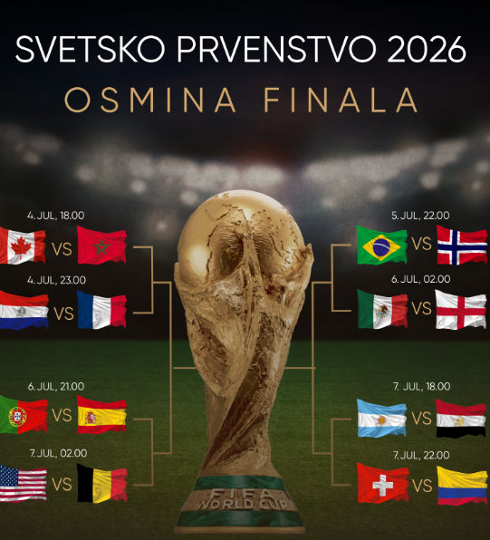 VEČERAS,4.JULA POČINJE OSMINA FINALA SVJETSKOG PRVENSTVA